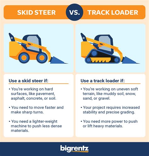 How to Grade with a Skid Steer: Step